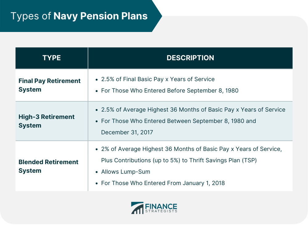 Types of Navy Pension Plans