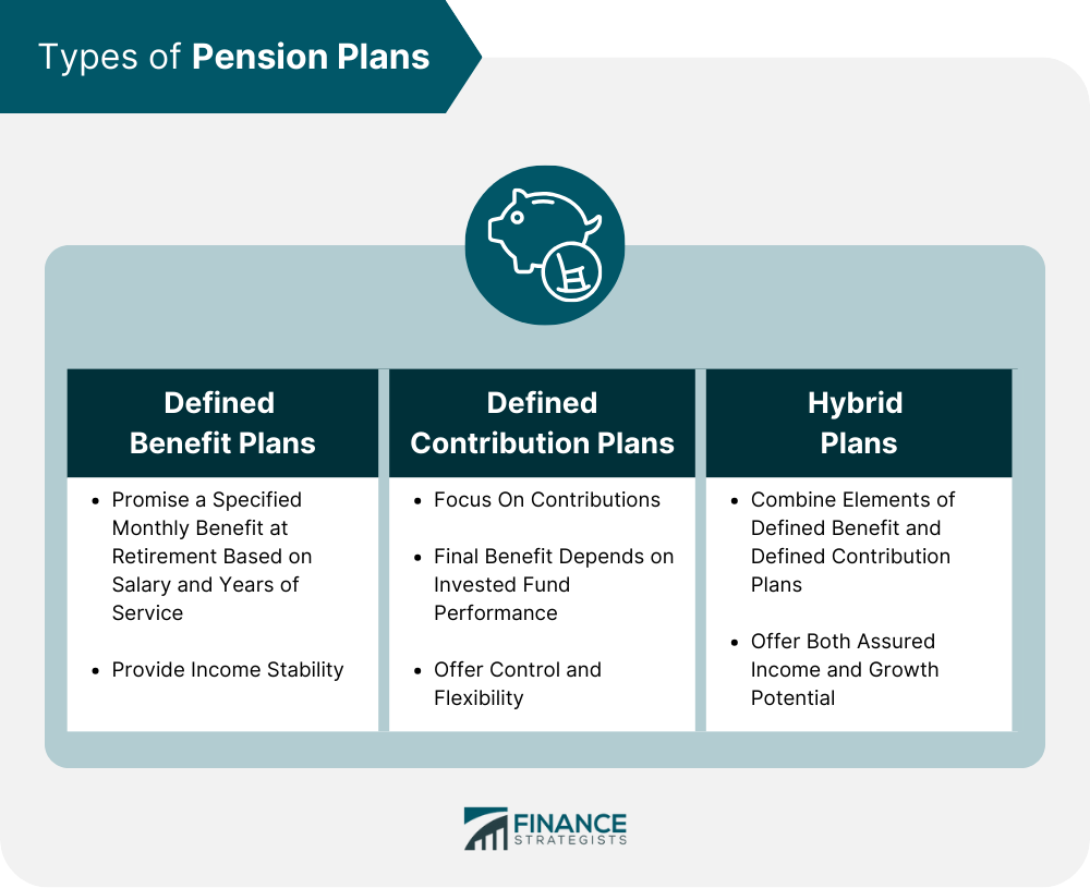 Types of Pension Plans