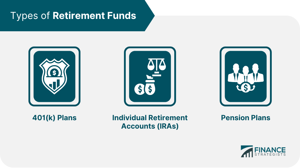 Types of Retirement Funds