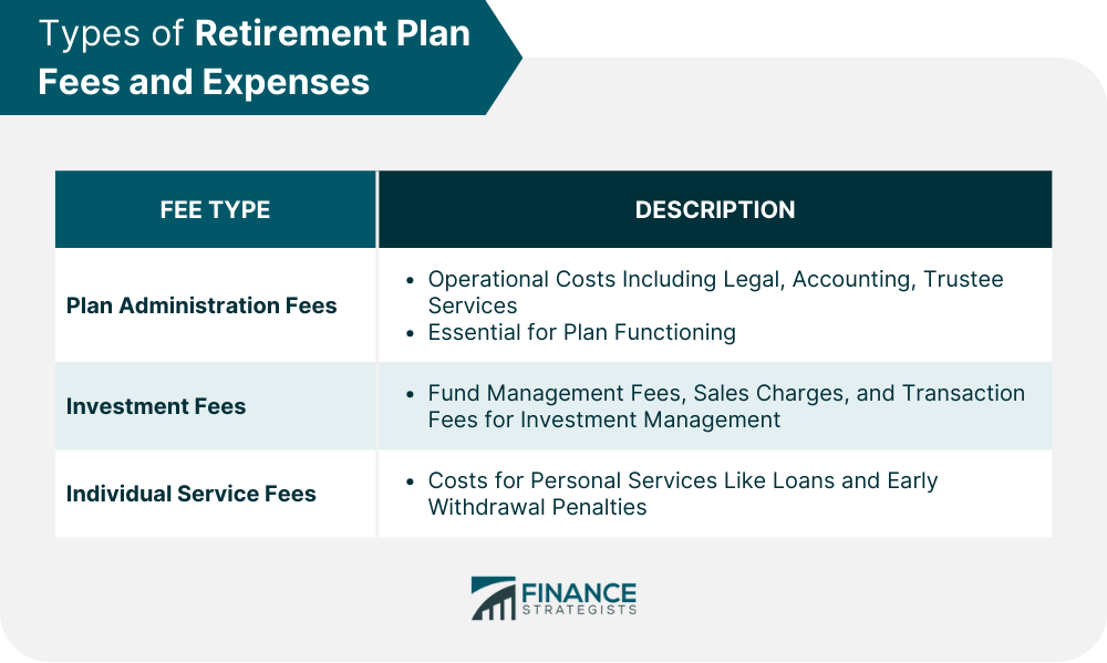 Types of Retirement Plan Fees and Expenses