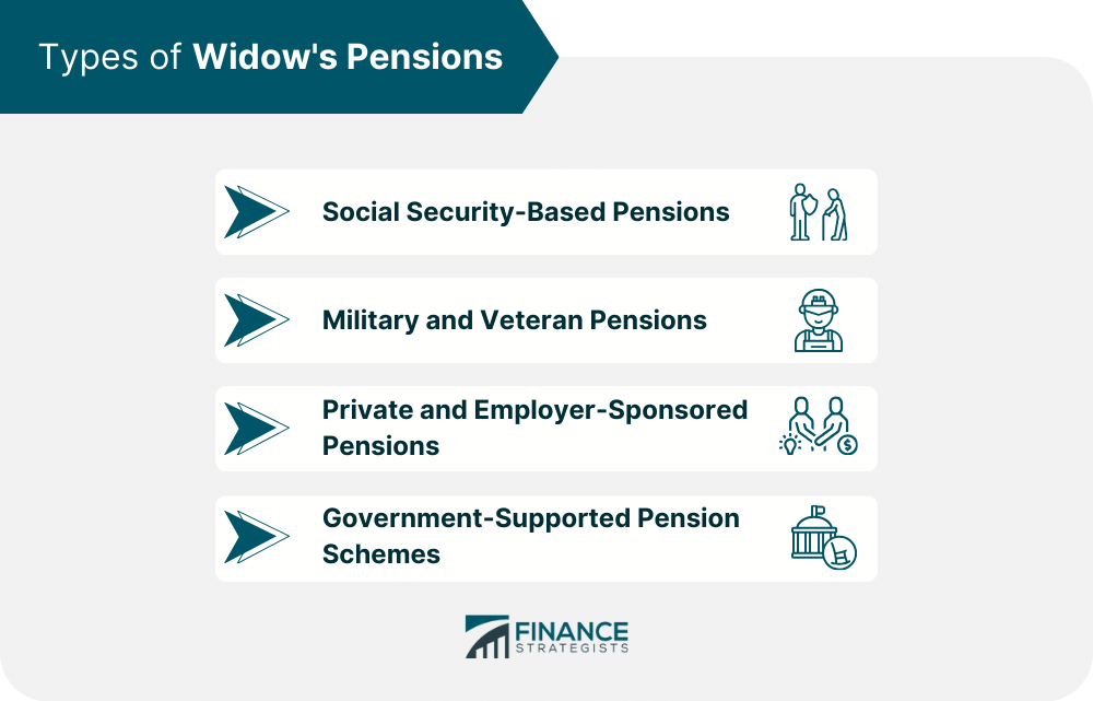 Types of Widow's Pensions