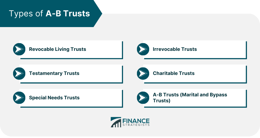 A-B Trusts | Definition, Types, Key Components, Pros, & Cons