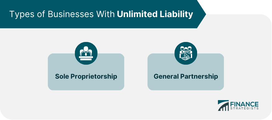 Types of Businesses With Unlimited Liability