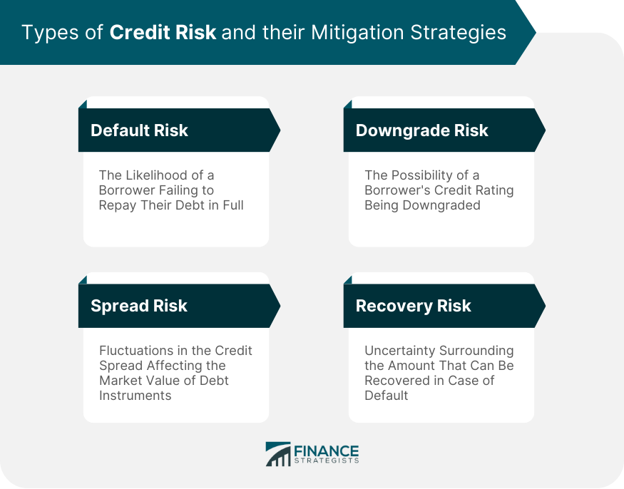 credit risk management dissertation topics
