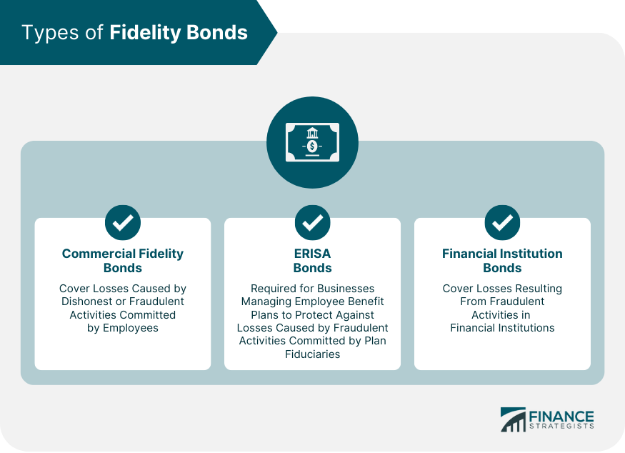 Fidelity Bond Definition Types Benefits And How It Works