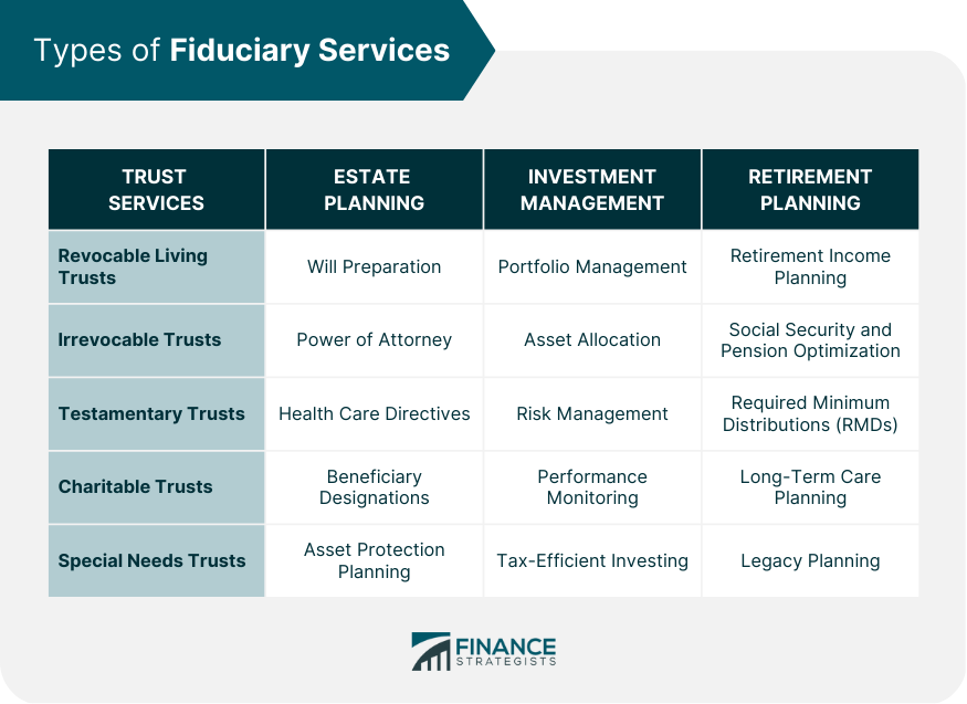 Types of Fiduciary Services