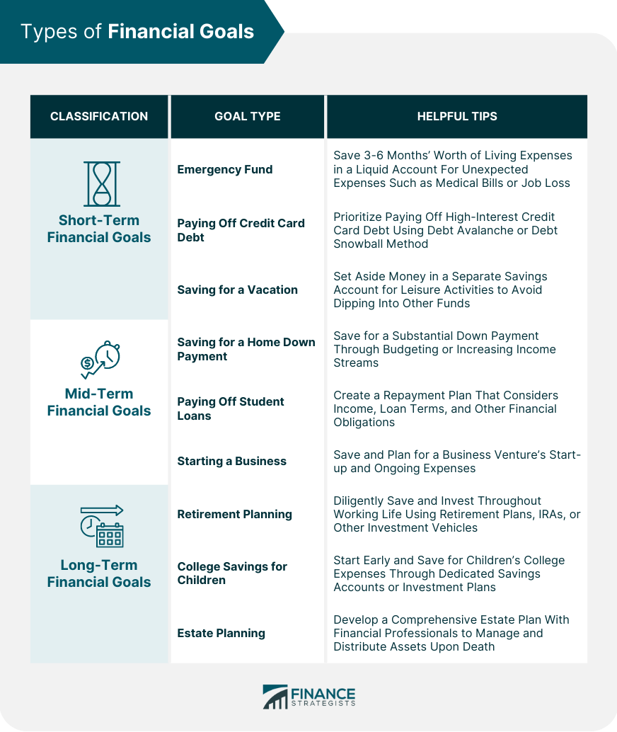 Financial Goals Definition Types Key Steps And Resources