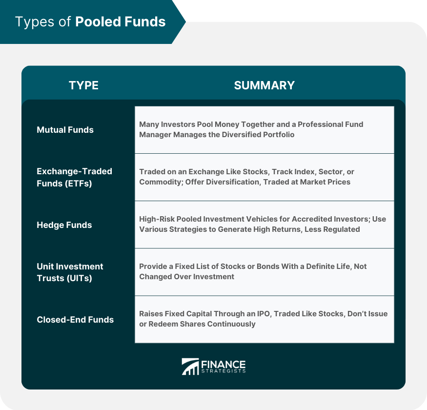 Pooled Funds Definition Types Mechanism Pros And Cons