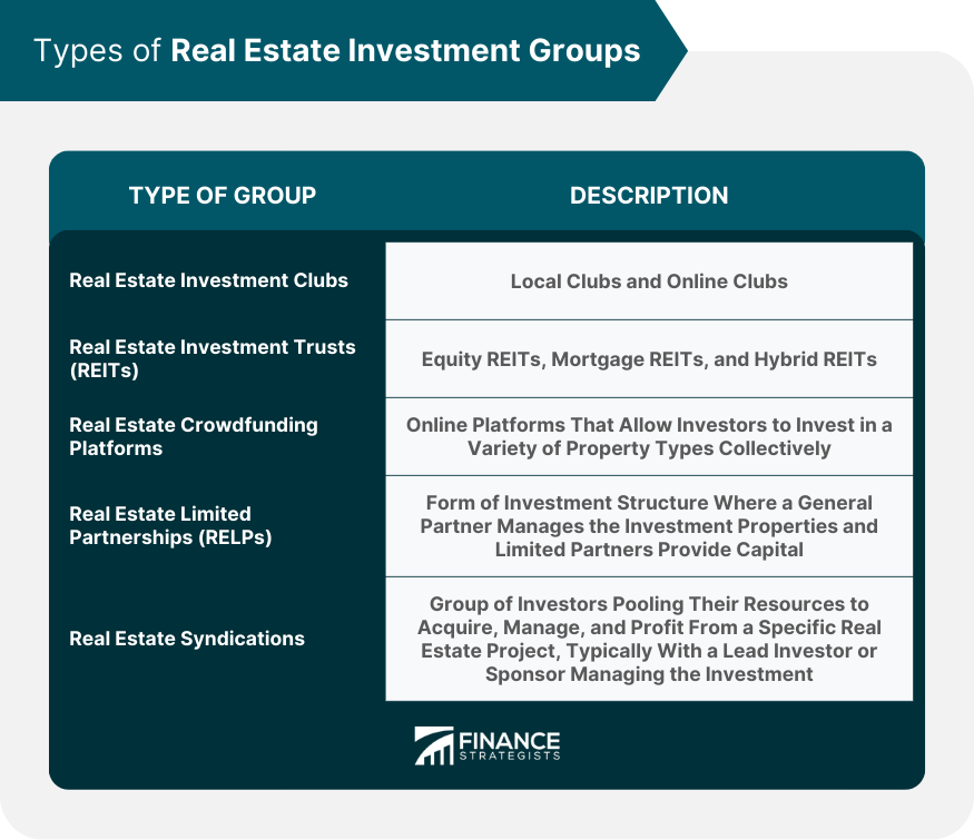 RO Group, More than a Real Estate business