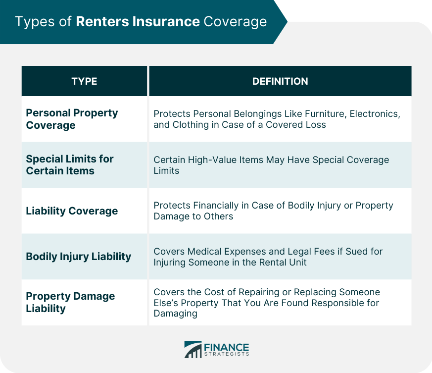 Renters Insurance Definition Types Factors Purchasing Filing