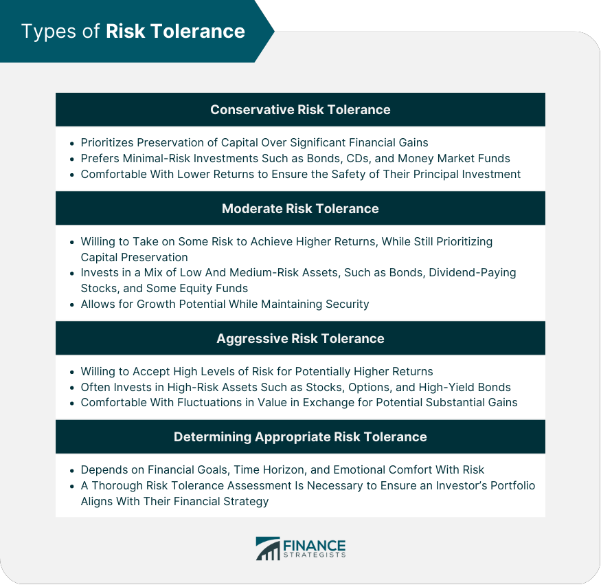 Risk Tolerance Assessment Definition Types And Process