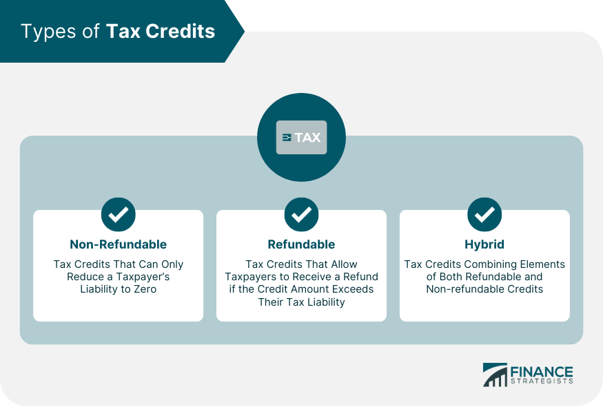 Tax Credits Definition Types Qualifications And Limitations