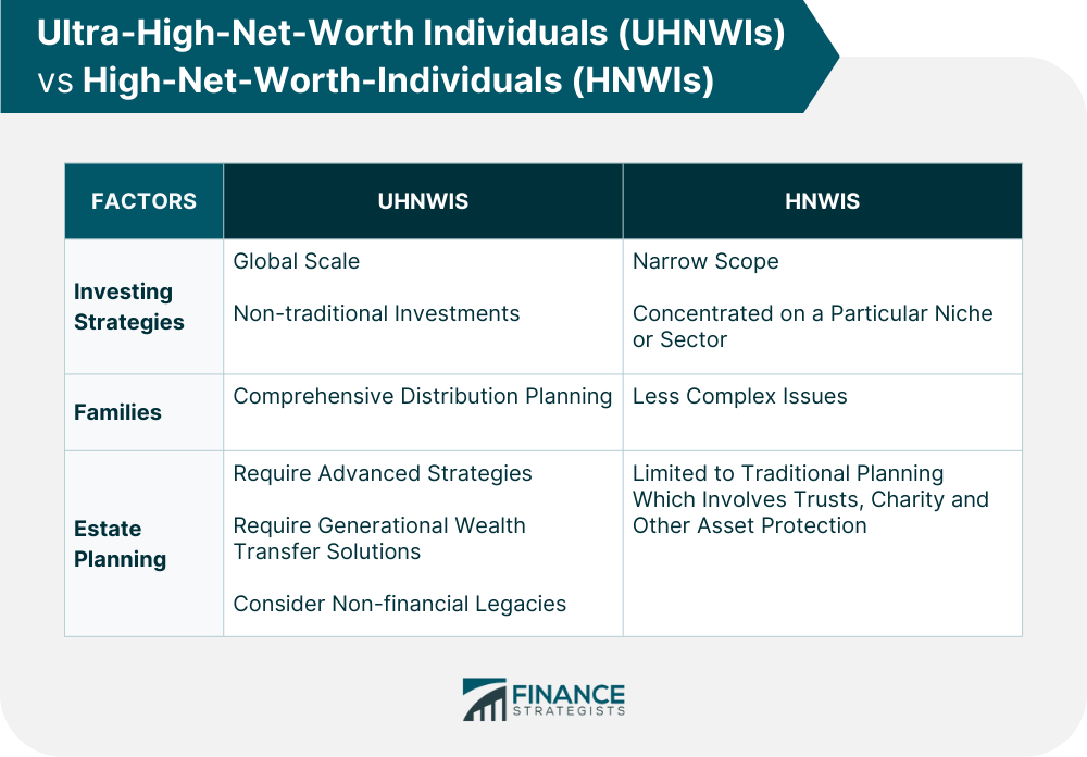 Ultra high net worth services and solutions: PwC