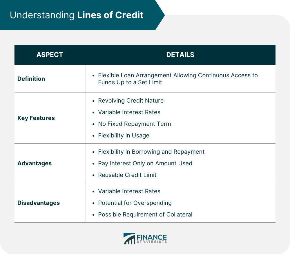 Understanding Lines of Credit