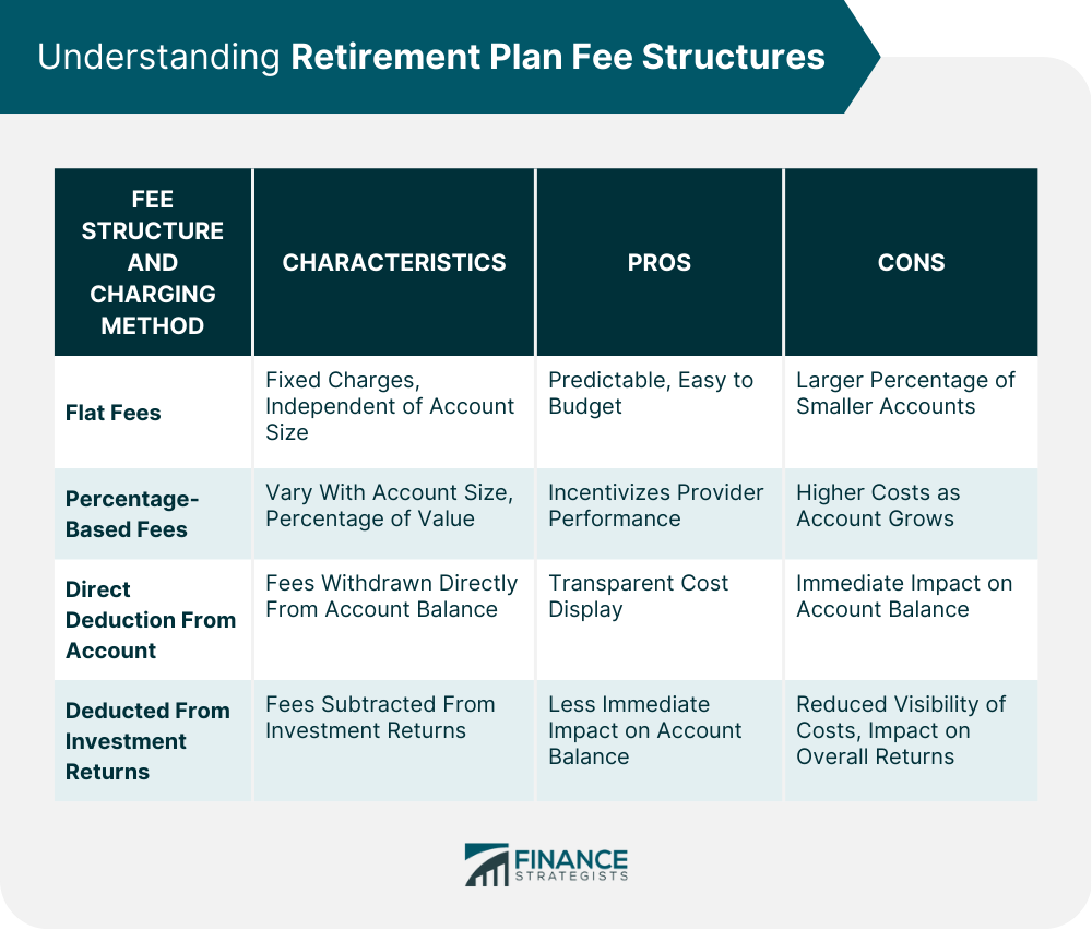 Understanding Retirement Plan Fee Structures