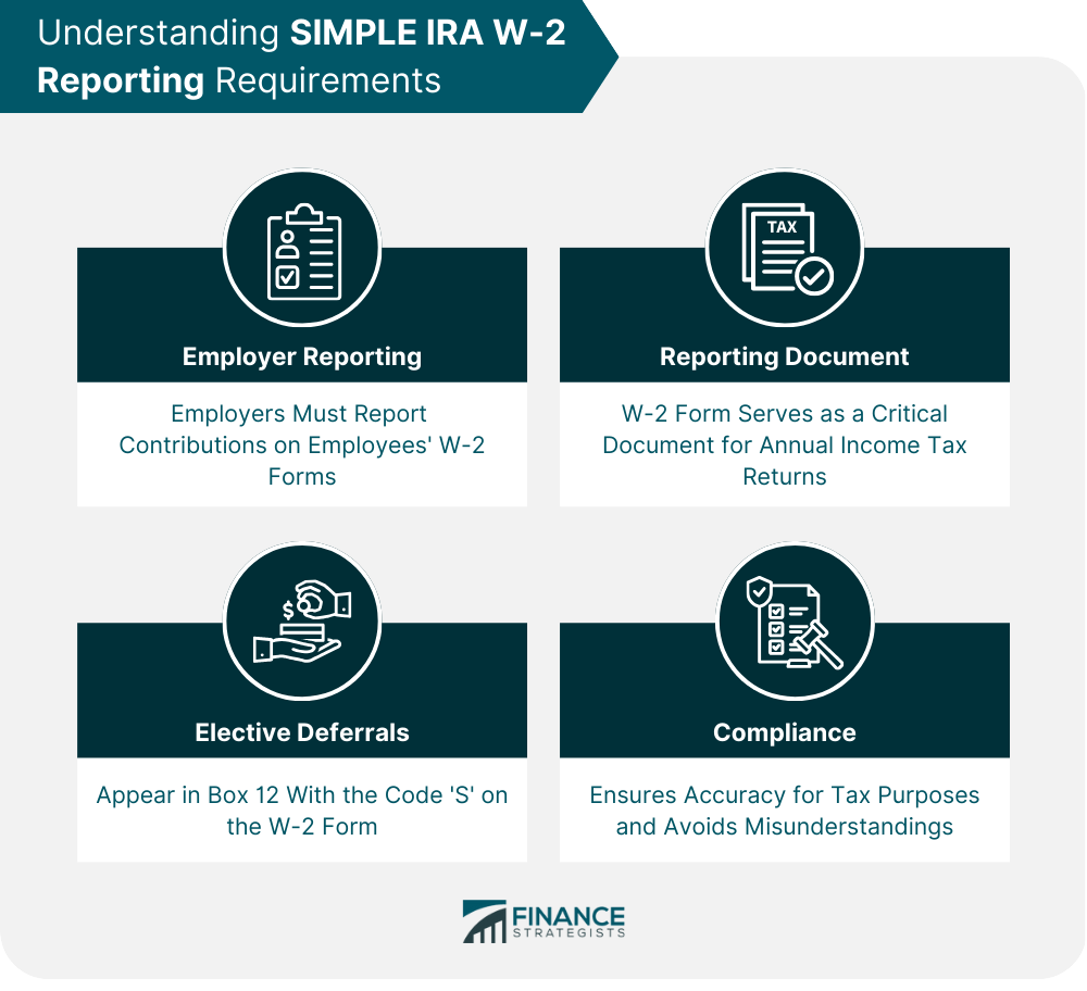 Understanding SIMPLE IRA W-2 Reporting Requirements