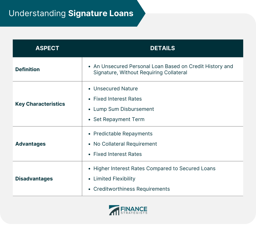 Understanding Signature Loans