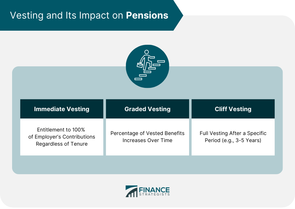 Vesting and Its Impact on Pensions