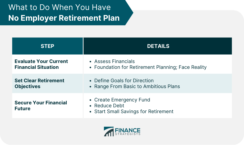 What to Do When You Have No Employer Retirement Plan