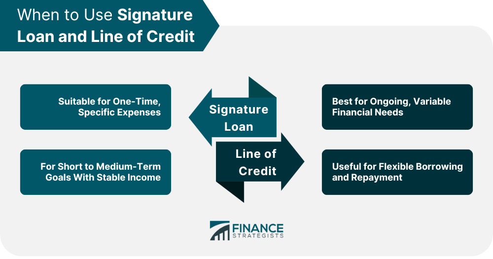 When to Use Signature Loan and Line of Credit