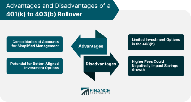 Understanding 401(k) To 403(b) Rollovers | Finance Strategists