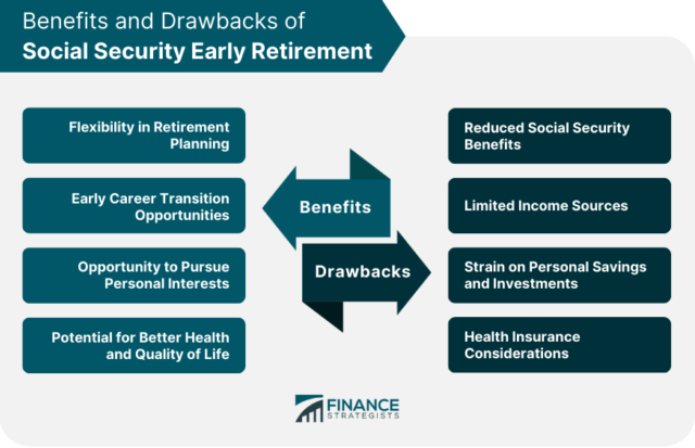 Social Security Early Retirement | Definition, Eligibility, & Benefits