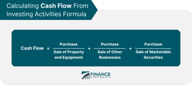 Cash Flow Analysis Definition Techniques And Applications