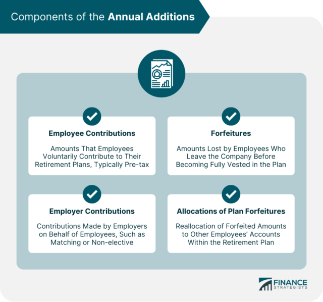 Annual Additions Limit Definition, Components, & Strategies