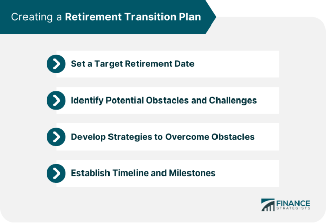 Retirement Transition Planning | Definition, Factors, Creation