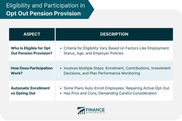 Opt Out Pension Provision | Definition, Eligibility, Advantages