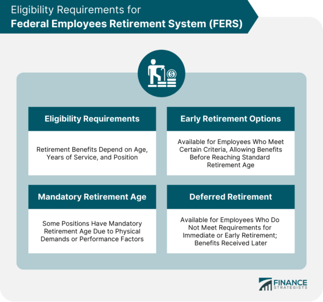 Federal Employees Retirement System (FERS)