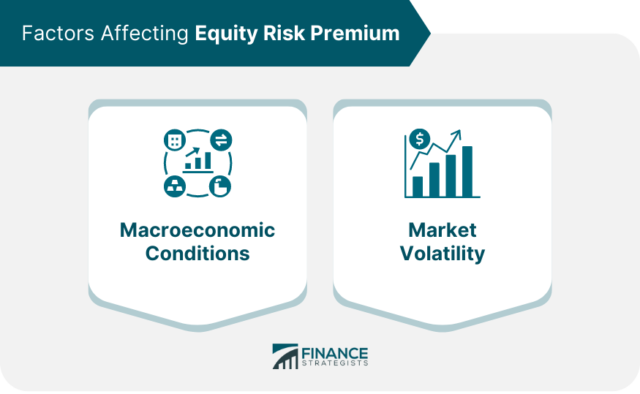 Equity Risk Premium Definition Calculation Factors Criticisms