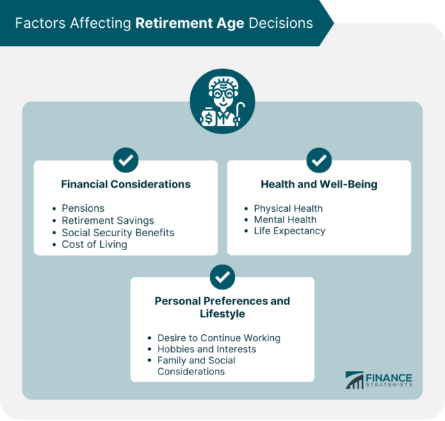 Retirement Age | Definition, Factors, Pros & Cons, Planning