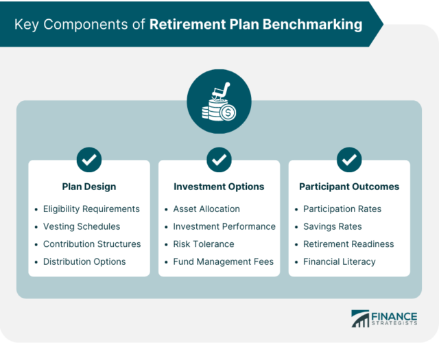 Retirement Plan Benchmarking 