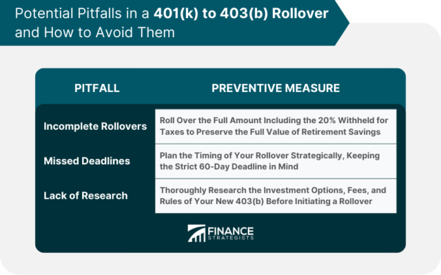 Understanding 401(k) To 403(b) Rollovers | Finance Strategists