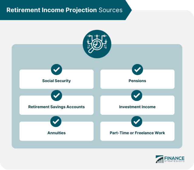 Retirement Income Projection | Definition, Sources, & Methods