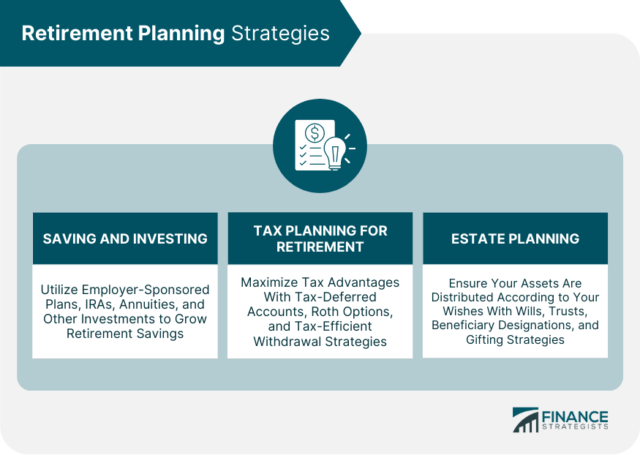 Retirement and Disability Planning | Assessment & Strategies