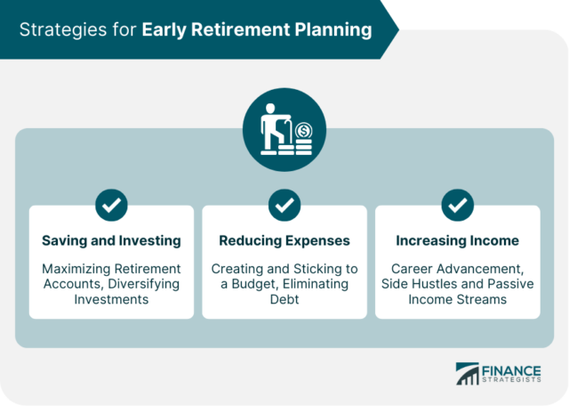 Early Retirement Planning | Definition, Strategies, Considerations