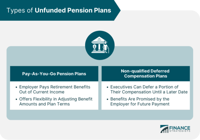 Unfunded Pension Plan | Definition, Key Characteristics, & Types