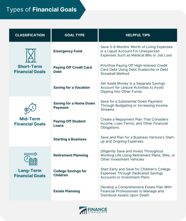 Financial Goals | Definition, Types, Key Steps, and Resources