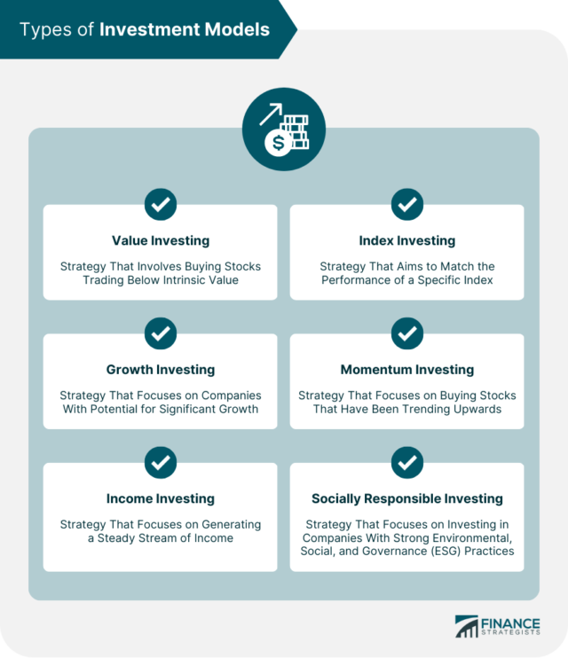 Investment Model | Types, Creating One, & Key Elements