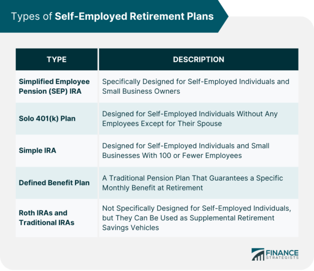 Self-Employed Retirement Plans | Meaning, Types, & Setting Up