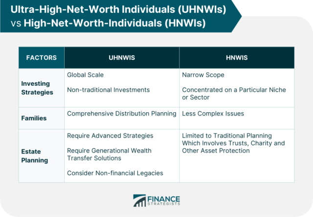 Ultra High Net Worth Individual Uhnwi Definition And Statistics