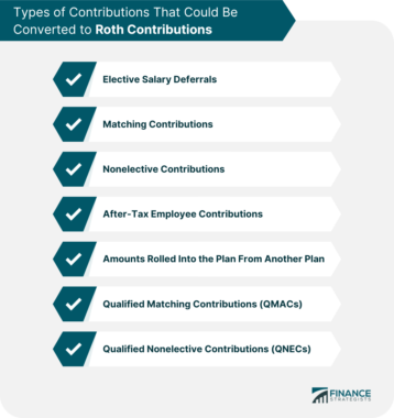 401k-In-Plan-Roth-Conversion