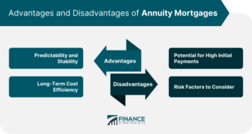 Annuity Mortgage | Definition, Tax Treatment, Types, Pros & Cons