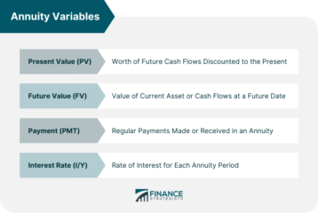 Annuity Variables