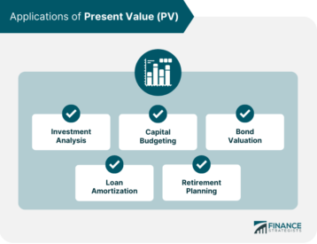 Applications-of-Present-Value-(PV)