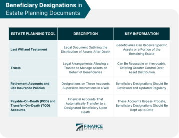 Beneficiary Designations in Estate Planning Documents