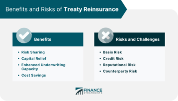 Benefits and Risks of Treaty Reinsurance