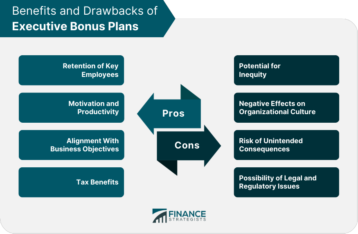 Benefits and Drawbacks of Executive Bonus Plans